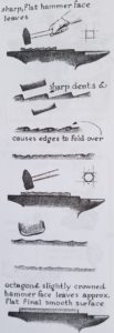 Modern Blacksmith hammer faces