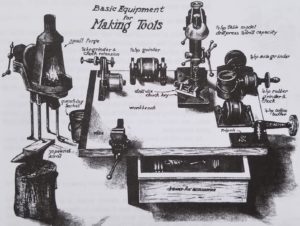 Modern Blacksmith workbench